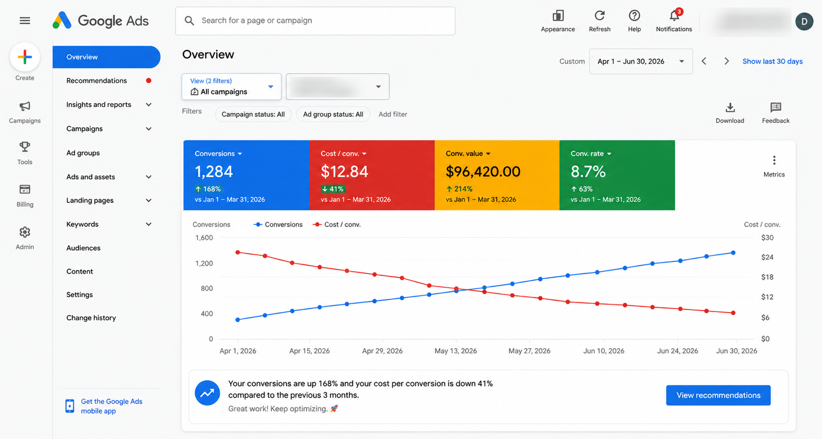 Google Ads Performance