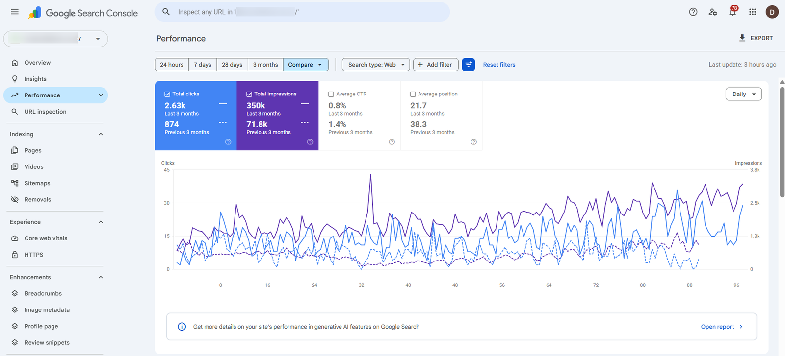 Website Ranking Performance