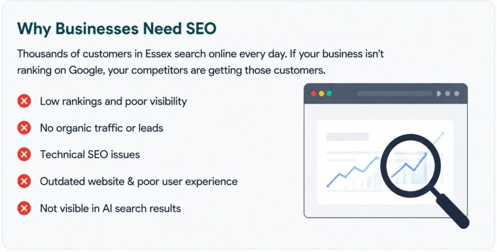 why business need SEO