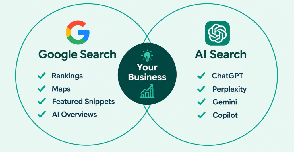 AI Search